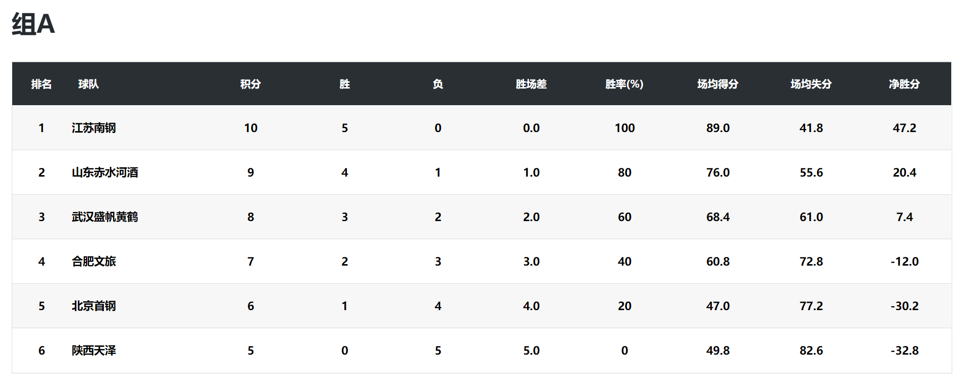 在全锦赛第, 相信大家都, 格外耀眼