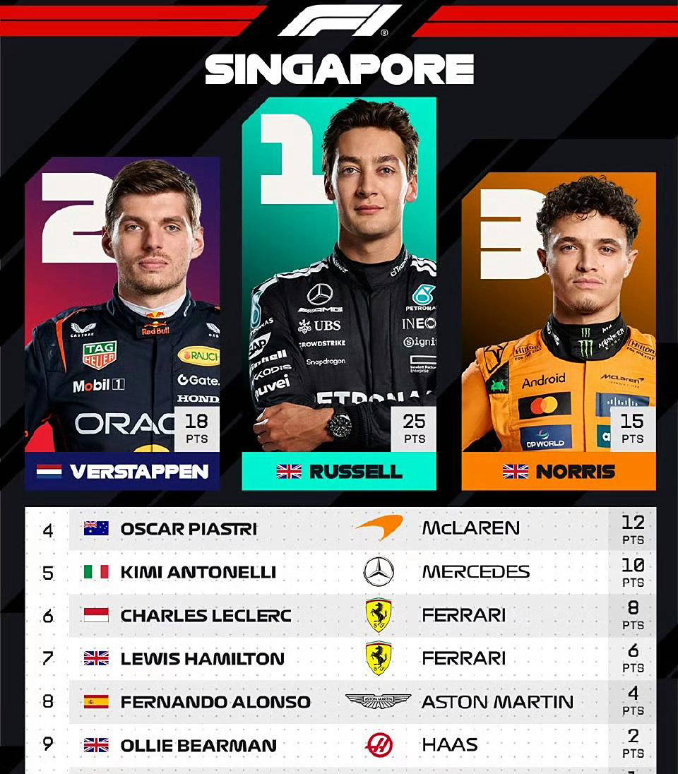 坡大奖赛中, 改善, 现不佳